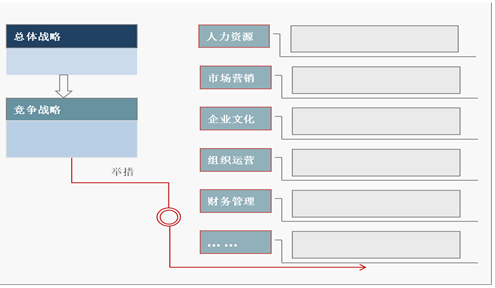 戰(zhàn)略規劃 20150325055708347.png